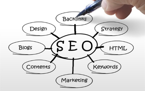 成都SEO分享如何做好網(wǎng)站運營？